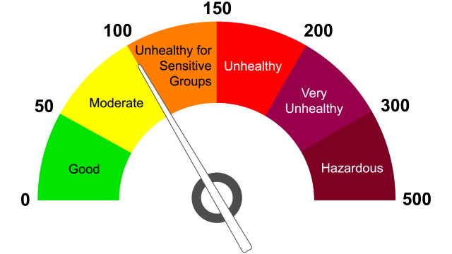 The Air Quality Index.
